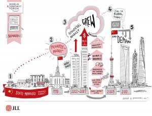 JLL-WEF-Shanghai-v1