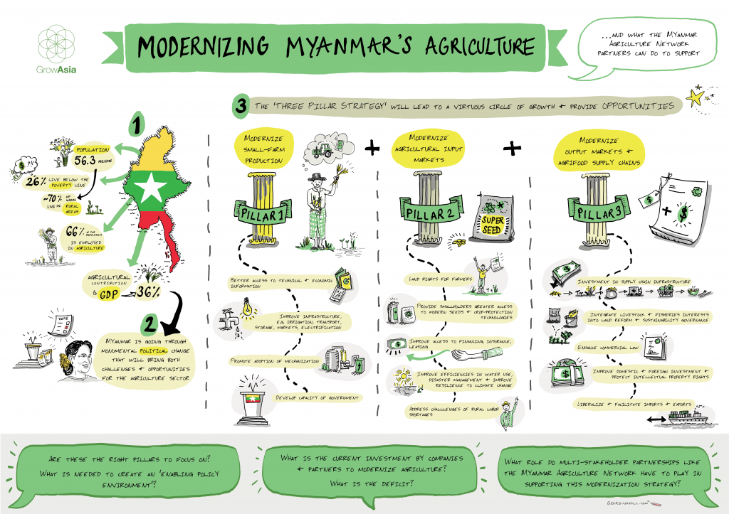 Grow Asia Poster #4 MYANMAR v5 FINAL